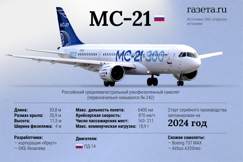 В «МС-21» используется стекло отечественного производства