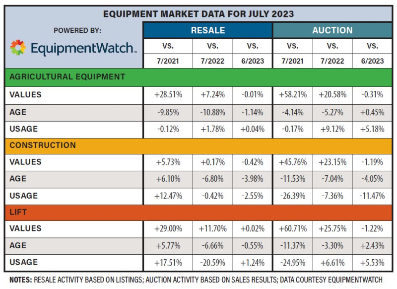 Prices Level Off for Used Machines as Manufacturers Sort Out Supply Chain Issues