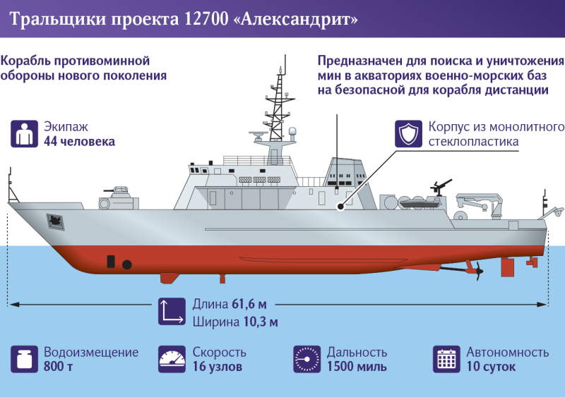 На Средне-Невском судостроительном заводе заложат корабль противоминной обороны