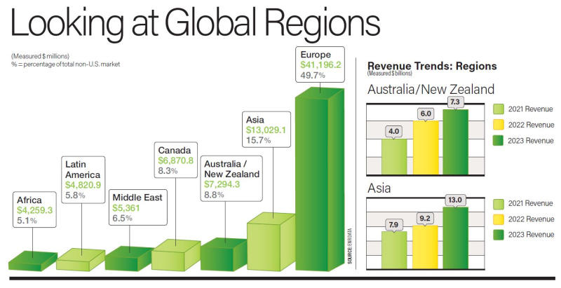 ENR 2024 Top 200 Environmental Firms: Making an Epic Transformation