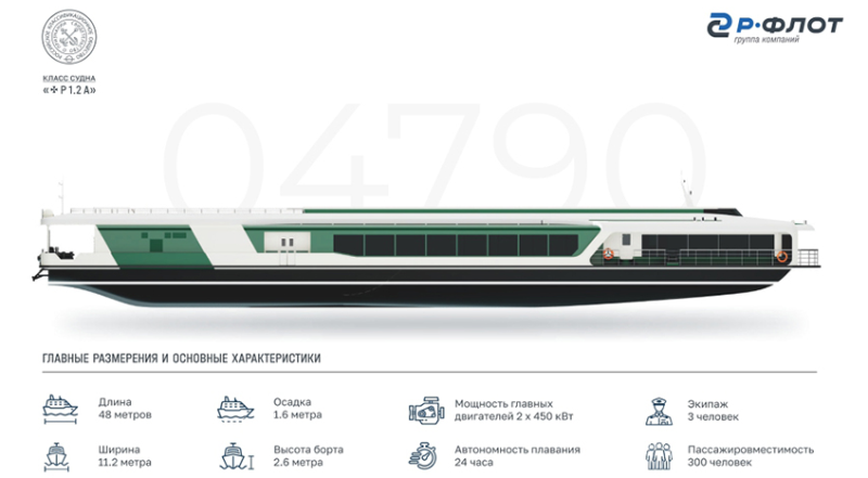 ГК «Р-Флот» представила технический проект нового пассажирского катамарана