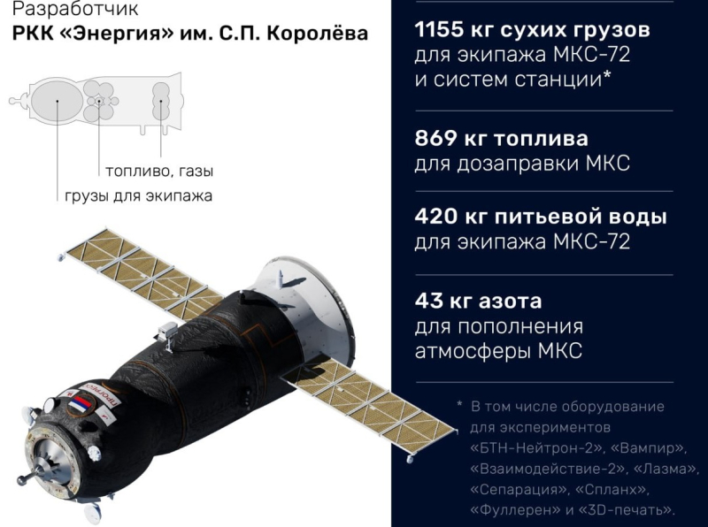 Ракета-носитель «Союз-2.1а» стартовала с Байконура и вывела на орбиту грузовой корабль «Прогресс МС-29».