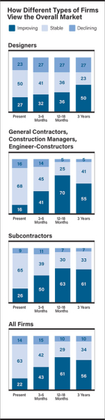 1Q 2025 Cost Report: Construction Execs Optimistic for the Year Ahead