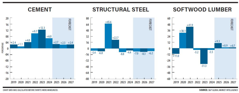 1Q 2025 Cost Report: Projects Held In Planning Amid Unsure Budget Future