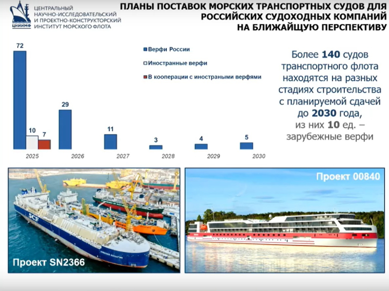 Дефицит на море. Российские верфи не успевают строить гражданские суда