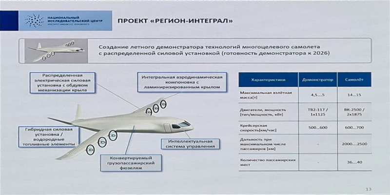 Победитель конкурса на создание перспективных самолетов нового поколения получит от Минпромторга 13,4 млрд рублей