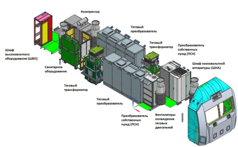 Блог о машиностроении и технике | На «PRO//Движение.Экспо» представили магистральный грузовой электровоз переменного тока 2ЭС11 «Орлец» На «PRO//Движение.Экспо» представили магистральный грузовой электровоз переменного тока 2ЭС11 «Орлец»