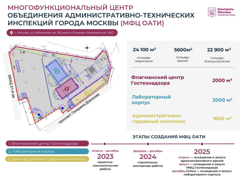 Блог о машиностроении и технике | В Москве открыли первый в России МФЦ Гостехнадзора В Москве открыли первый в России МФЦ Гостехнадзора