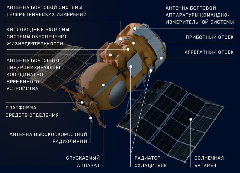Блог о машиностроении и технике | Спускаемый аппарат био спутника «Бион-М» №2 успешно приземлился в Оренбургской области Спускаемый аппарат био спутника «Бион-М» №2 успешно приземлился в Оренбургской области