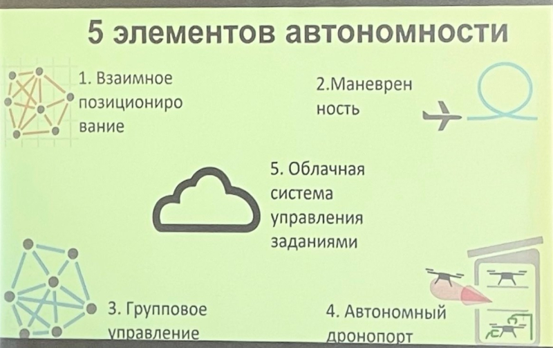 Блог о машиностроении и технике | Компресс на протез. На форуме по защите от беспилотной угрозы назвали способ атак, против которого не сработает ни одна защита Компресс на протез. На форуме по защите от беспилотной угрозы назвали способ атак, против которого не сработает ни одна защита