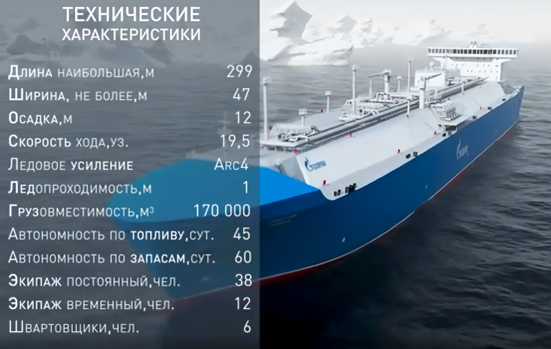 Блог о машиностроении и технике | ОСК представила на Петербургском международном газовом форуме макет танкера-газовоза ледового класса Arc4 «Синергия» ОСК представила на Петербургском международном газовом форуме макет танкера-газовоза ледового класса Arc4 «Синергия»