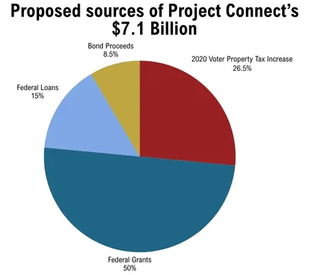 Блог о машиностроении и технике | Shortlist of Heavyweights Contend for $7.1B Austin Light Rail Project Shortlist of Heavyweights Contend for .1B Austin Light Rail Project