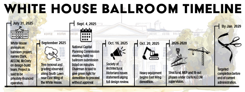 Блог о машиностроении и технике | White House Ballroom Build Advances as Oversight Gaps Emerge White House Ballroom Build Advances as Oversight Gaps Emerge