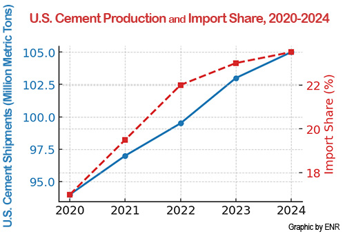 Блог о машиностроении и технике | Amrize Bets on ‘Made in America’ Label Touting Domestic Material Use to Cement Market Amrize Bets on ‘Made in America’ Label Touting Domestic Material Use to Cement Market