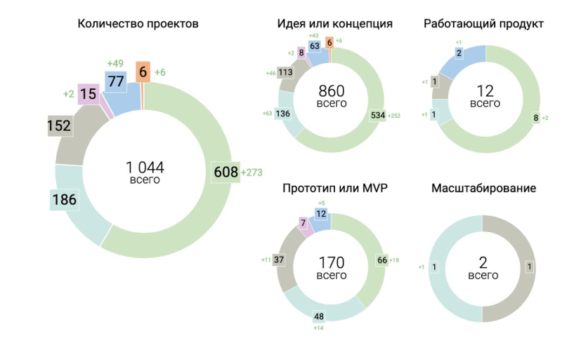 Блог о машиностроении и технике | Mashnews называет ТОП вузов и направлений, реализуемых студентами в беспилотной промышленности Mashnews называет ТОП вузов и направлений, реализуемых студентами в беспилотной промышленности