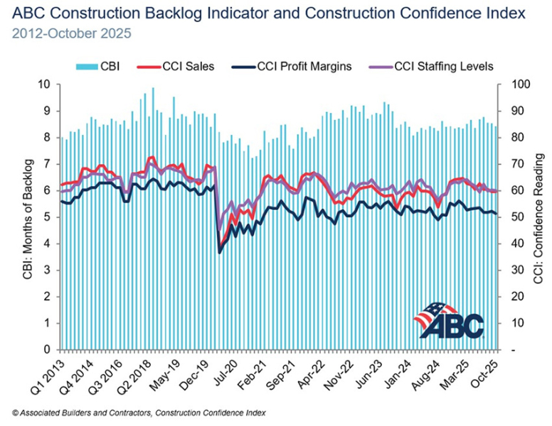 Блог о машиностроении и технике | US Construction Materials Prices Rise 3.5% as Contractor Backlog Declines US Construction Materials Prices Rise 3.5% as Contractor Backlog Declines