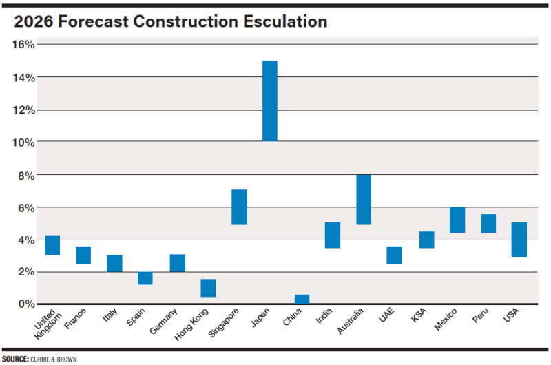 Блог о машиностроении и технике | 4Q Cost Report: Construction in 2026: Managing Risk, Building Momentum Forecast Construction Esculation