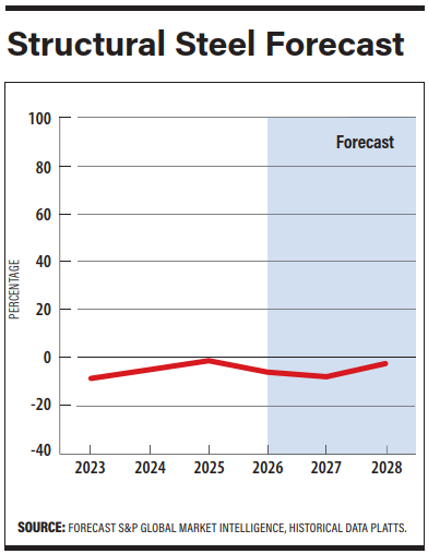 Блог о машиностроении и технике | 4Q Cost Report: Data Centers, Multifamily Lead Modest Growth Structural Steel Forecast