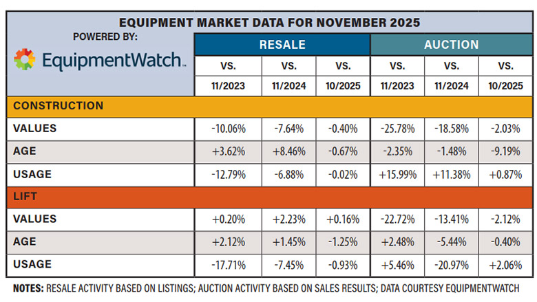 Блог о машиностроении и технике | ENR 2025 Fourth Quarterly Cost Report EquipmentWatch