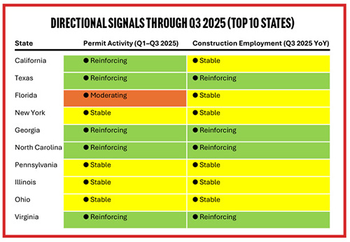 Блог о машиностроении и технике | US Construction Activity Further Concentrates in Handful of States State by State - Chart