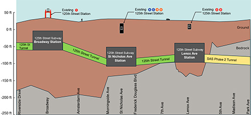 Блог о машиностроении и технике | Second Ave. Subway Phase 2 Plan Envisions $5B–$7B Harlem Extension MTA_125thStSubway_FeasibilityStudy_FinalReport