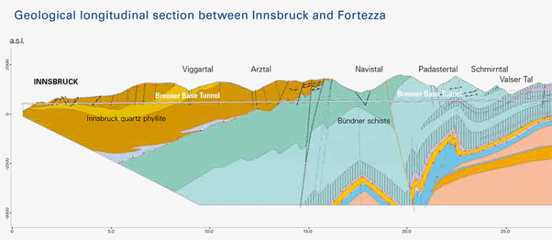 Блог о машиностроении и технике | $11.5B Brenner Base Tunnel Nears End of TBM Excavation Geology-Map