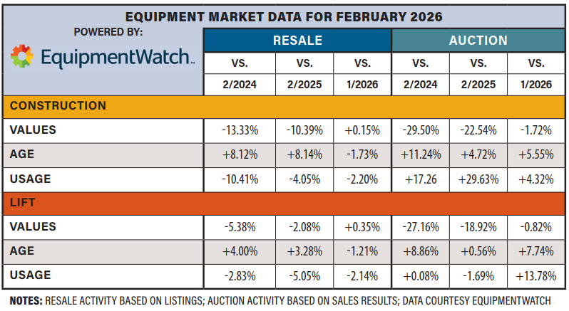 Блог о машиностроении и технике | 1Q 2026 Cost Report: Equipment Pricing Maintains Stability, but Rising Fuel Costs May Impact Fleet Refreshes Equipment Watch