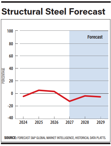 Блог о машиностроении и технике | 1Q 2026 Cost Report: Non-building Work Leads Industry Starts Through First Quarter Structural Steel Forecast