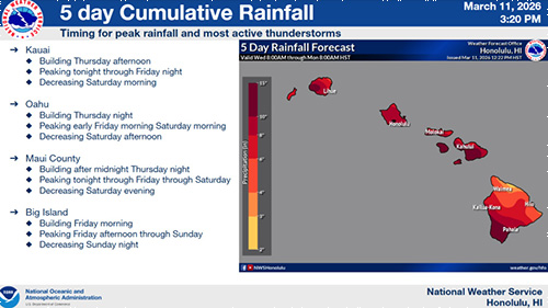 Блог о машиностроении и технике | Maui Kona Storm Damage: Roads Collapse, Bridges Fail, Lahaina Floods Again 5-Day-Rainfall---NOAA