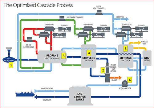 Блог о машиностроении и технике | Strike on Qatar LNG Hub Reveals Risk in Mega-Train Design at Ras Laffan LNG Chart