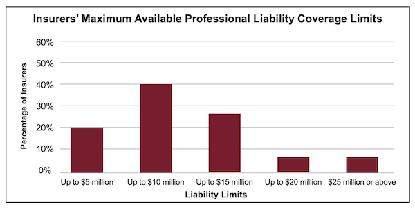 Блог о машиностроении и технике | Why Some Designers Face Ever-Higher Professional Liability Insurance Costs Why Some Designers Face Ever-Higher Professional Liability Insurance Costs