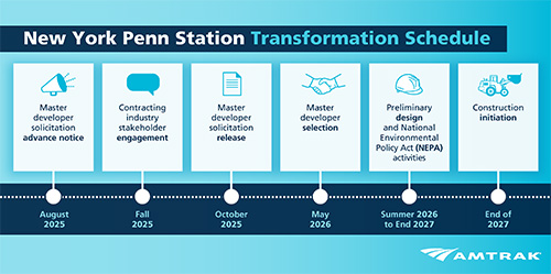 Блог о машиностроении и технике | Halmar, Skanska Advance Penn Station Rebuild as Delivery Phase Begins Penn-Station-Schedule-Graphic