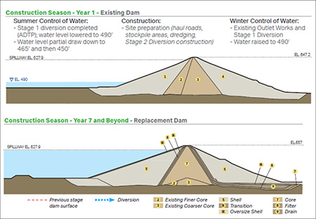 Блог о машиностроении и технике | California's $2.8B Anderson Dam Seismic Rebuild Moves Into Construction Click to enlarge