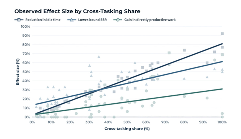 Блог о машиностроении и технике | Can Multiskilled Crews Ease Construction's Labor Crunch? Simplar Foundation Graph 2