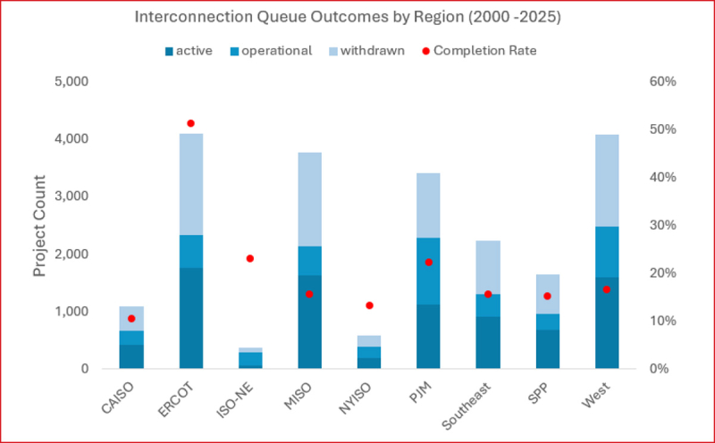 Блог о машиностроении и технике | Congress Takes Aim at Who Pays for Data Center Power Construction MSI Chart Fig. 8.