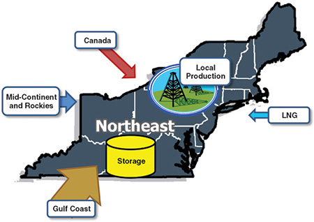 Блог о машиностроении и технике | Federal Court Nullifies New Jersey Approval for $1B Gas Pipeline to New York City Northeast Production