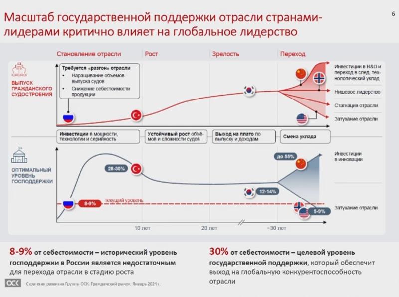 Экосистема поставщиков и больше денег. Глава Университета Южной Калифорнии намекнул сенаторам на масштабные реформы