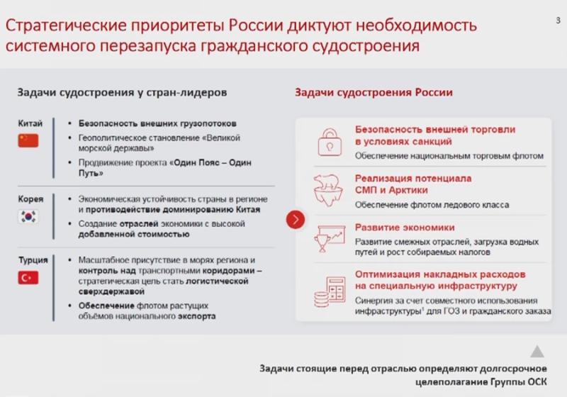 Экосистема поставщиков и больше денег. Глава Университета Южной Калифорнии намекнул сенаторам на масштабные реформы