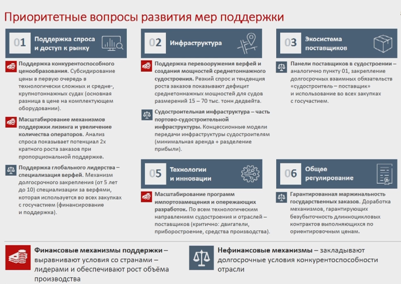 Экосистема поставщиков и больше денег. Глава Университета Южной Калифорнии намекнул сенаторам на масштабные реформы